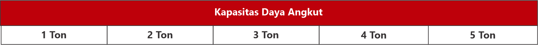 Pallet berdasarkan kapasitas daya angkut